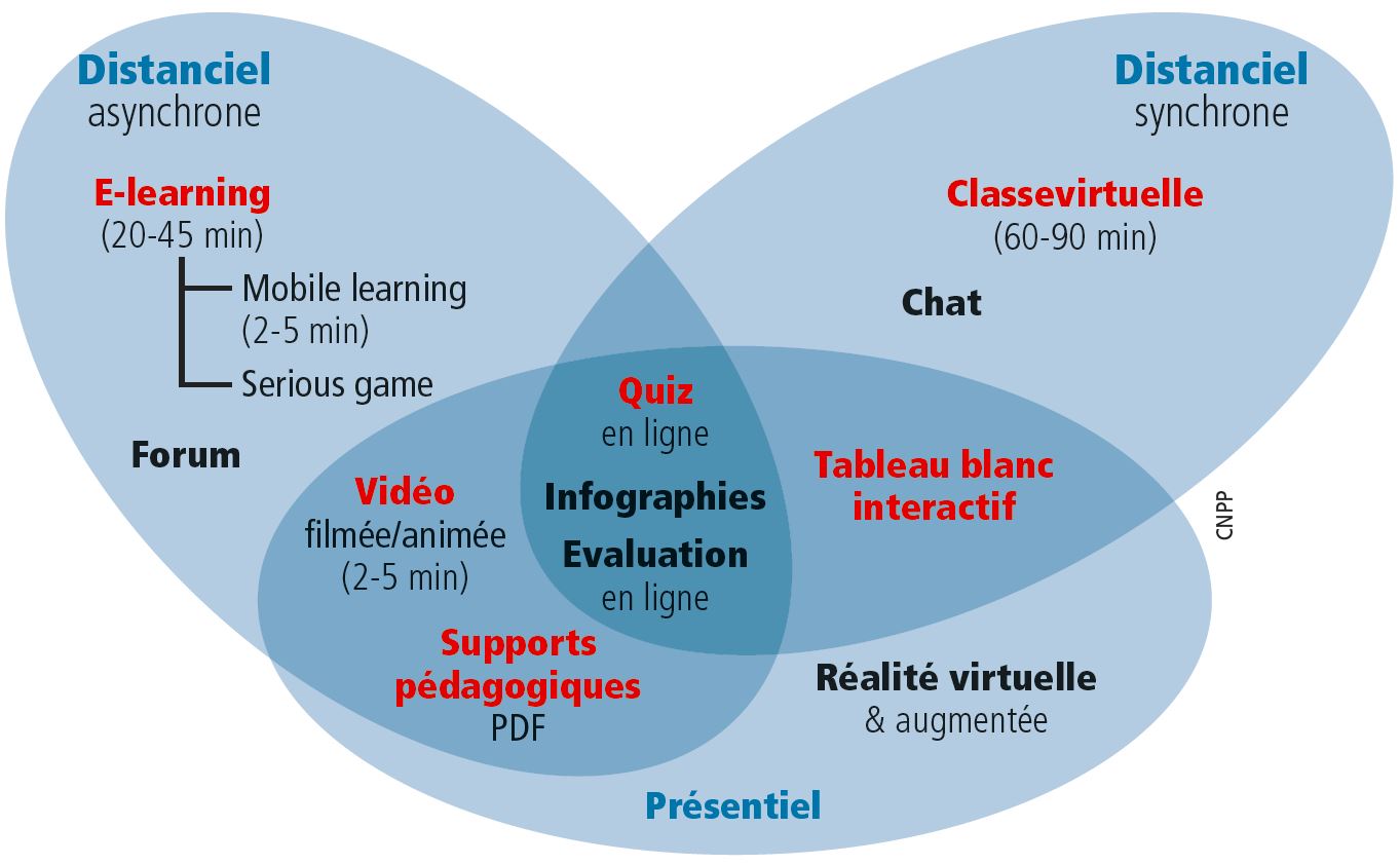 La formation digitale La formation digitale