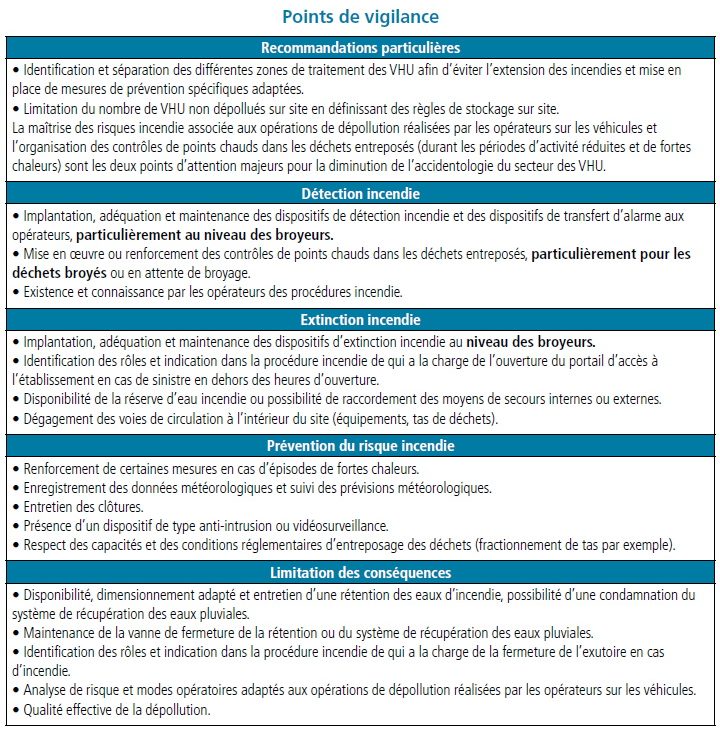 Points de vigilance