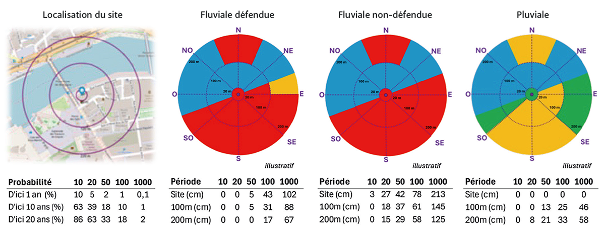Radar inondation de Tardigrade AI